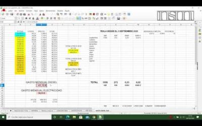 INTALACION FOTOVOLTAICA – Cargando el Tesla, Ahorro o no?